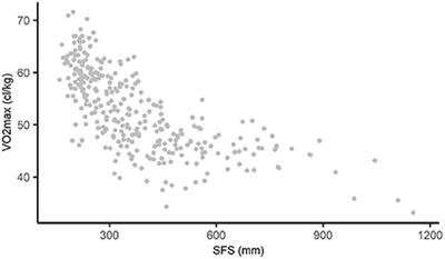 Modeling non-linear relationships in epidemiological data: The application and interpretation of spline models